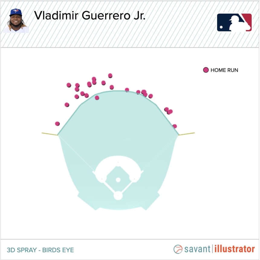Baseball Savant - Guerrero Jr. Home Run Chart